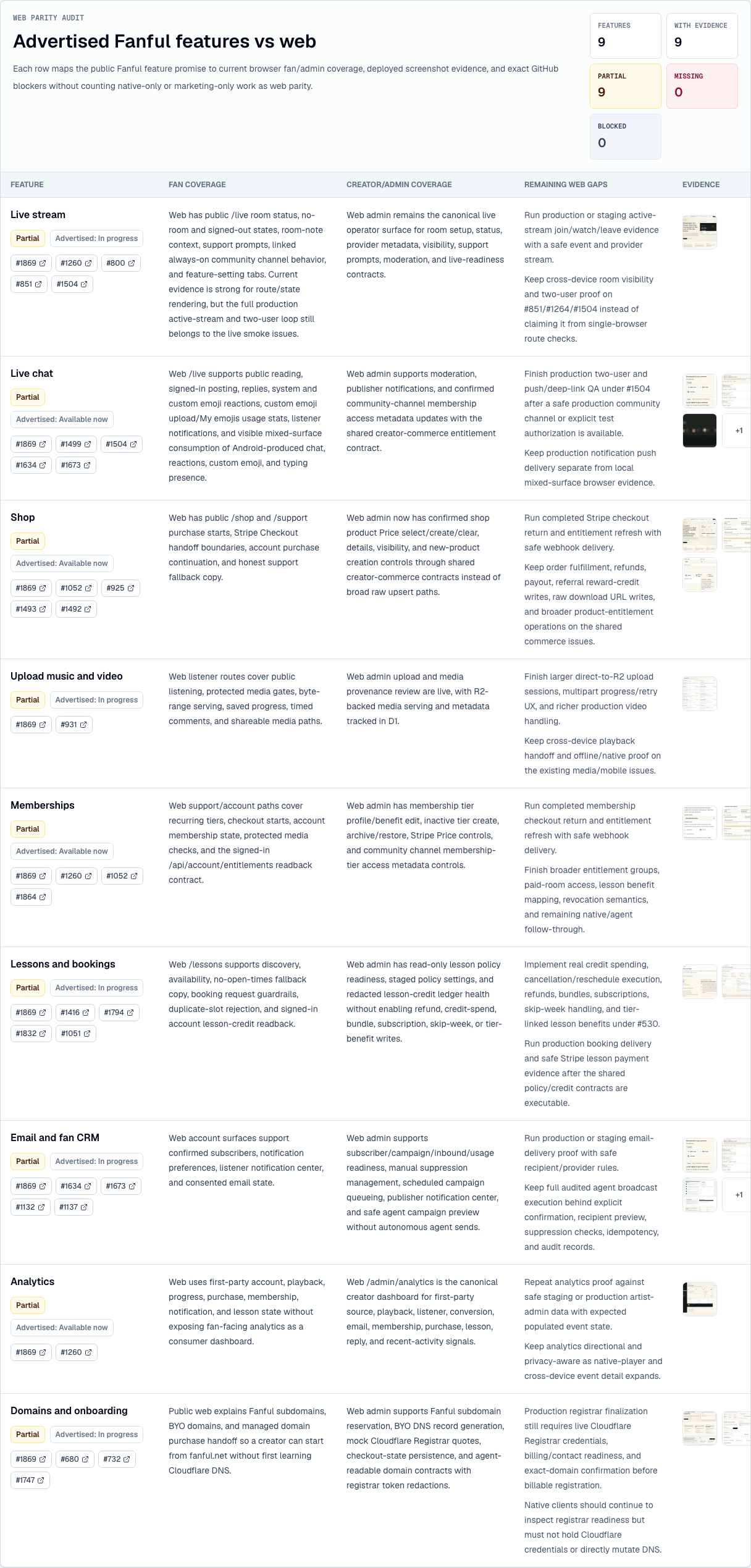 Fanful owner user-journey evidence matrix