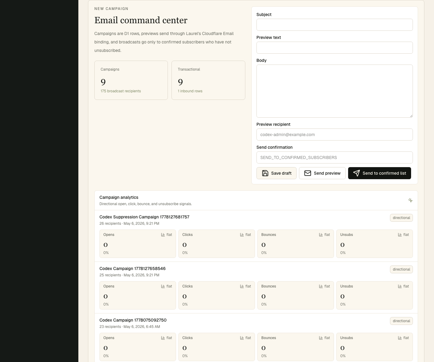 Fanful admin analytics summary